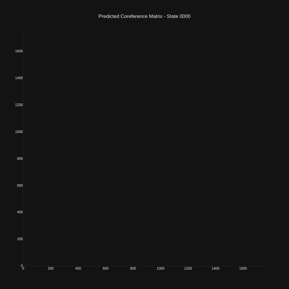 highest_ranked_mention